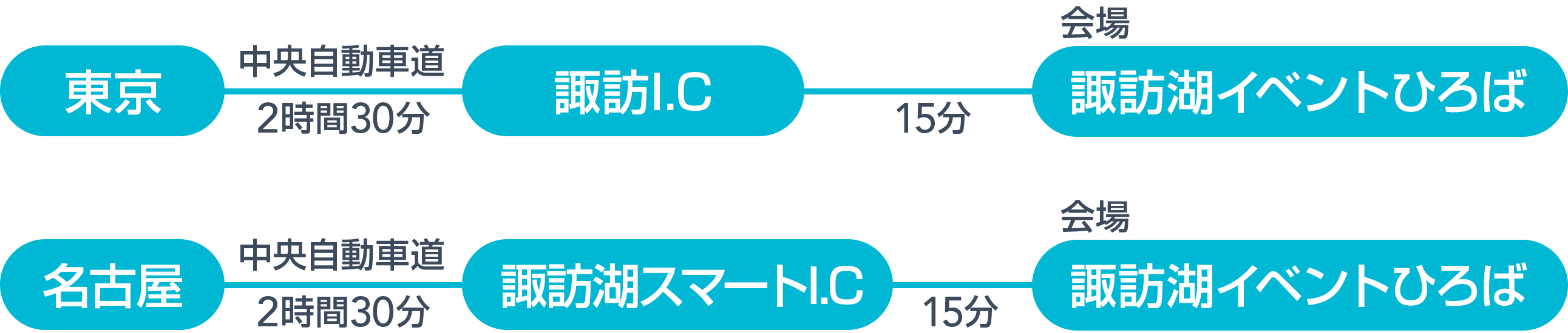 車でお越しの場合 ABOUT