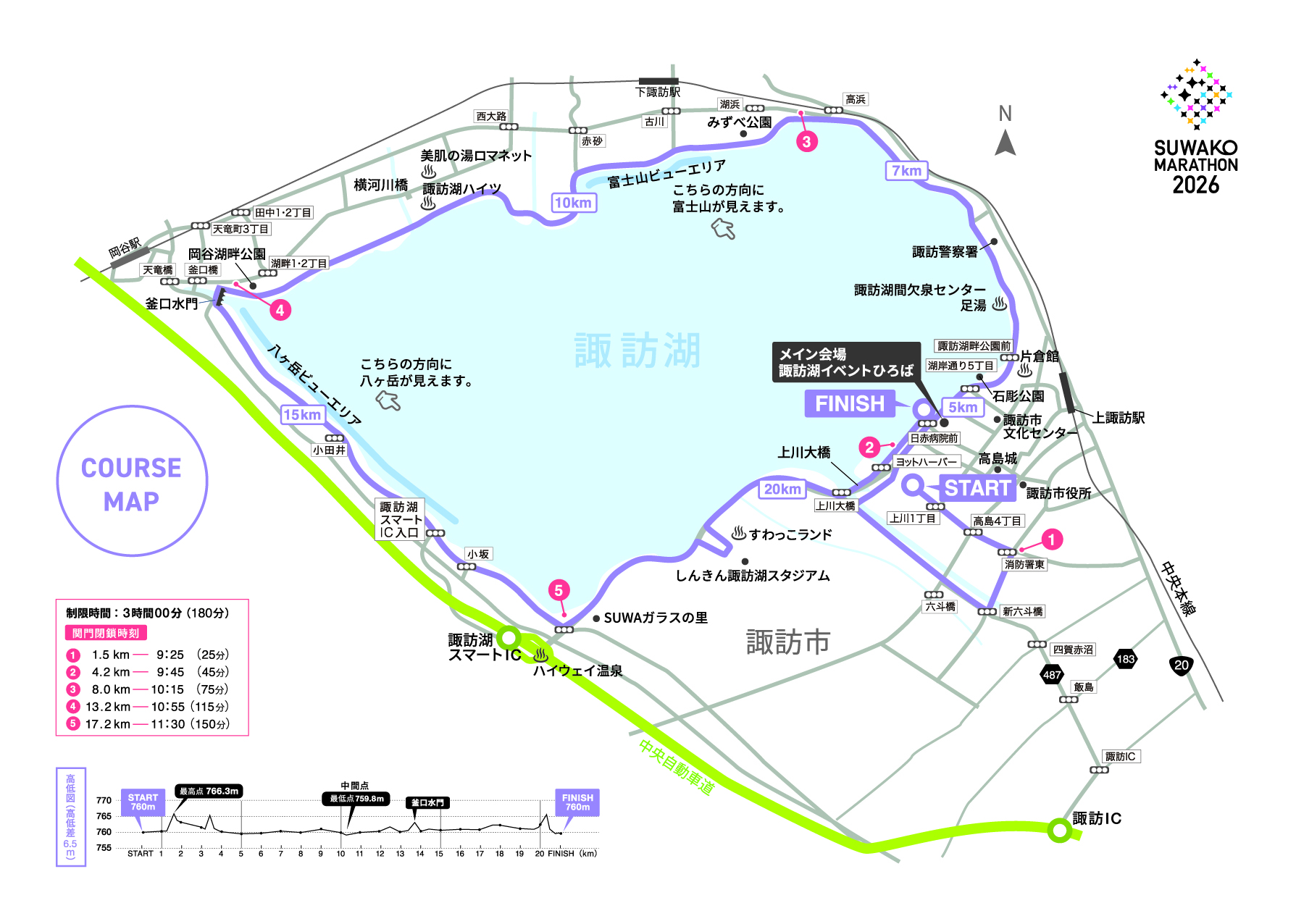 コース図2026