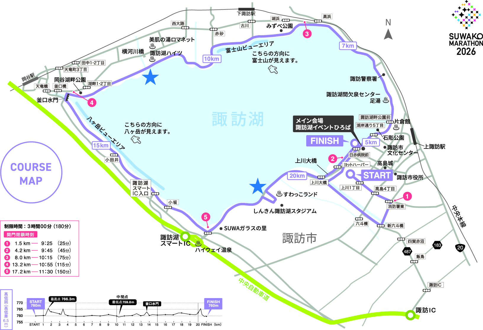 コースマップ